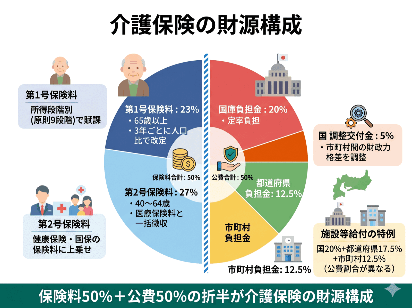 ケアマネジャー試験 図解