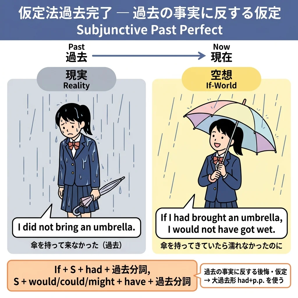 実用英語技能検定2級 図解