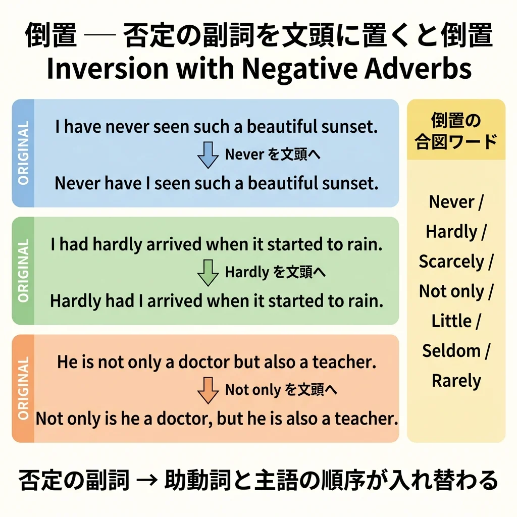 実用英語技能検定2級 図解