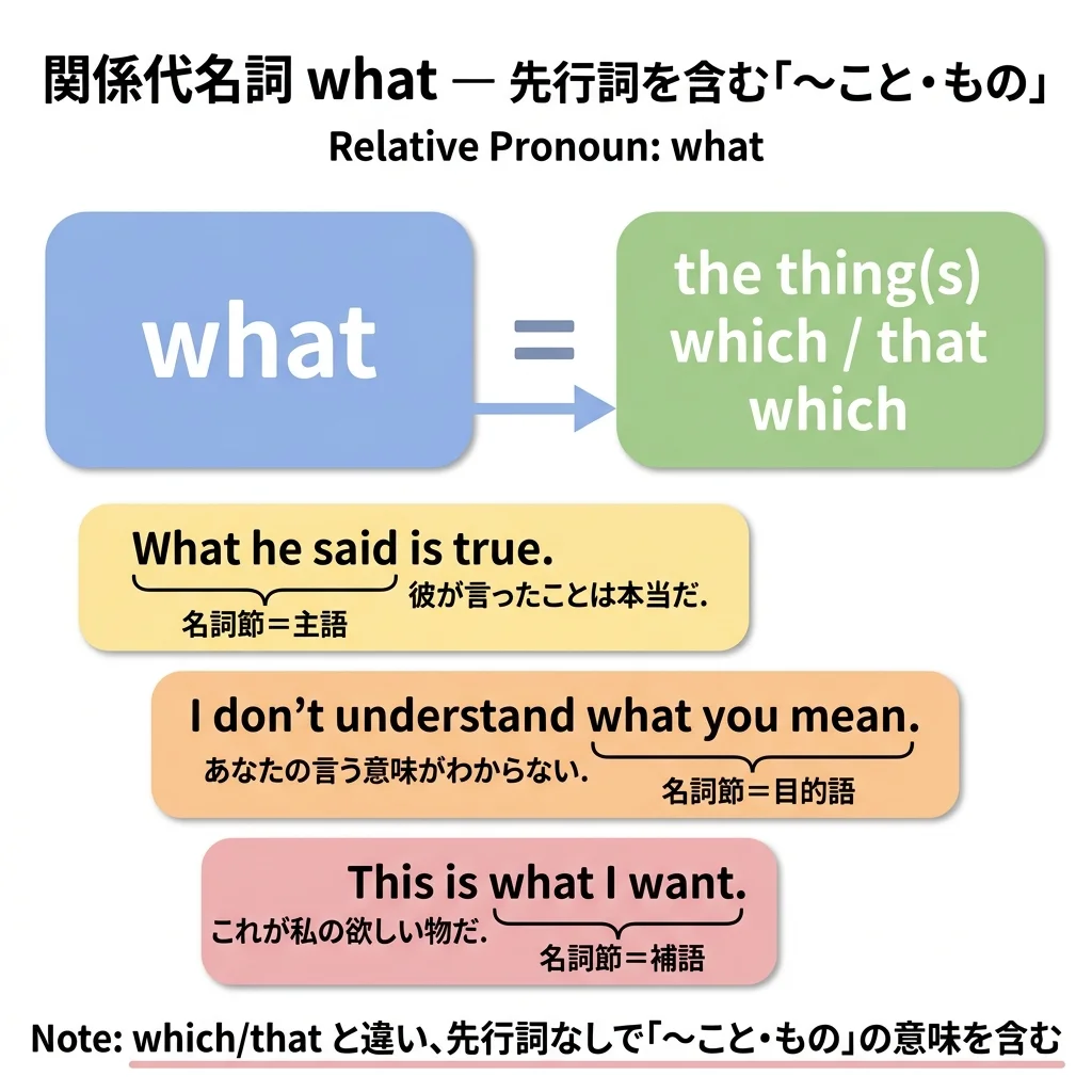 実用英語技能検定2級 図解