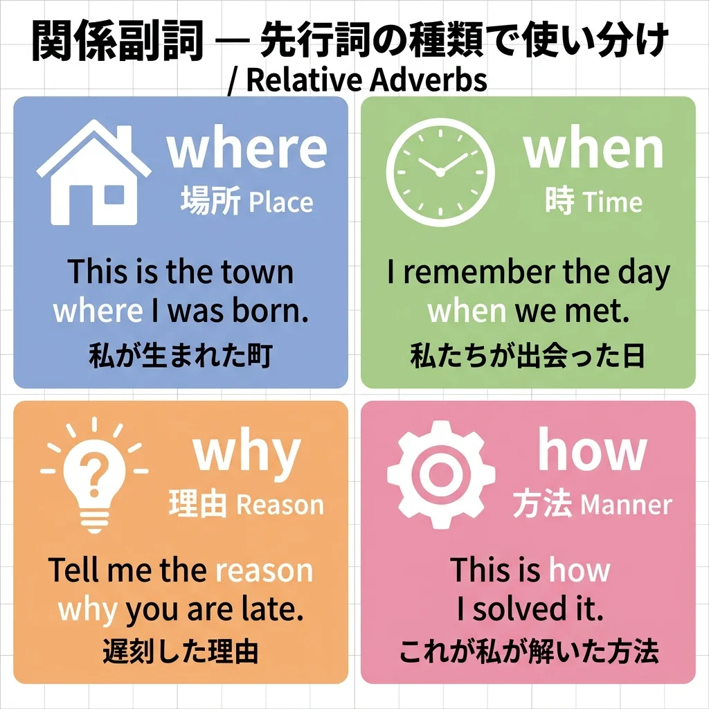 実用英語技能検定2級 図解