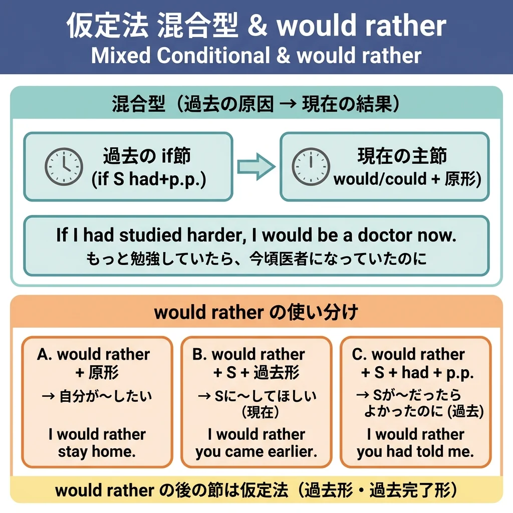 実用英語技能検定準1級 図解