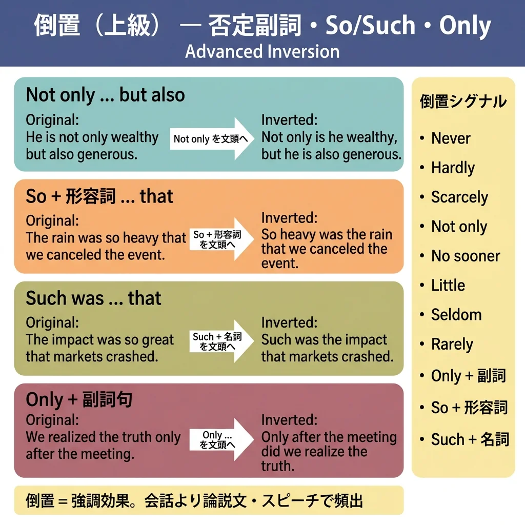 実用英語技能検定準1級 図解