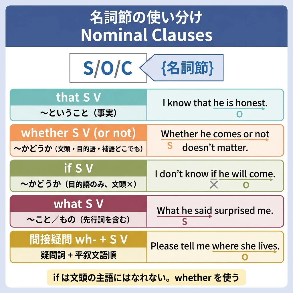 実用英語技能検定準1級 図解