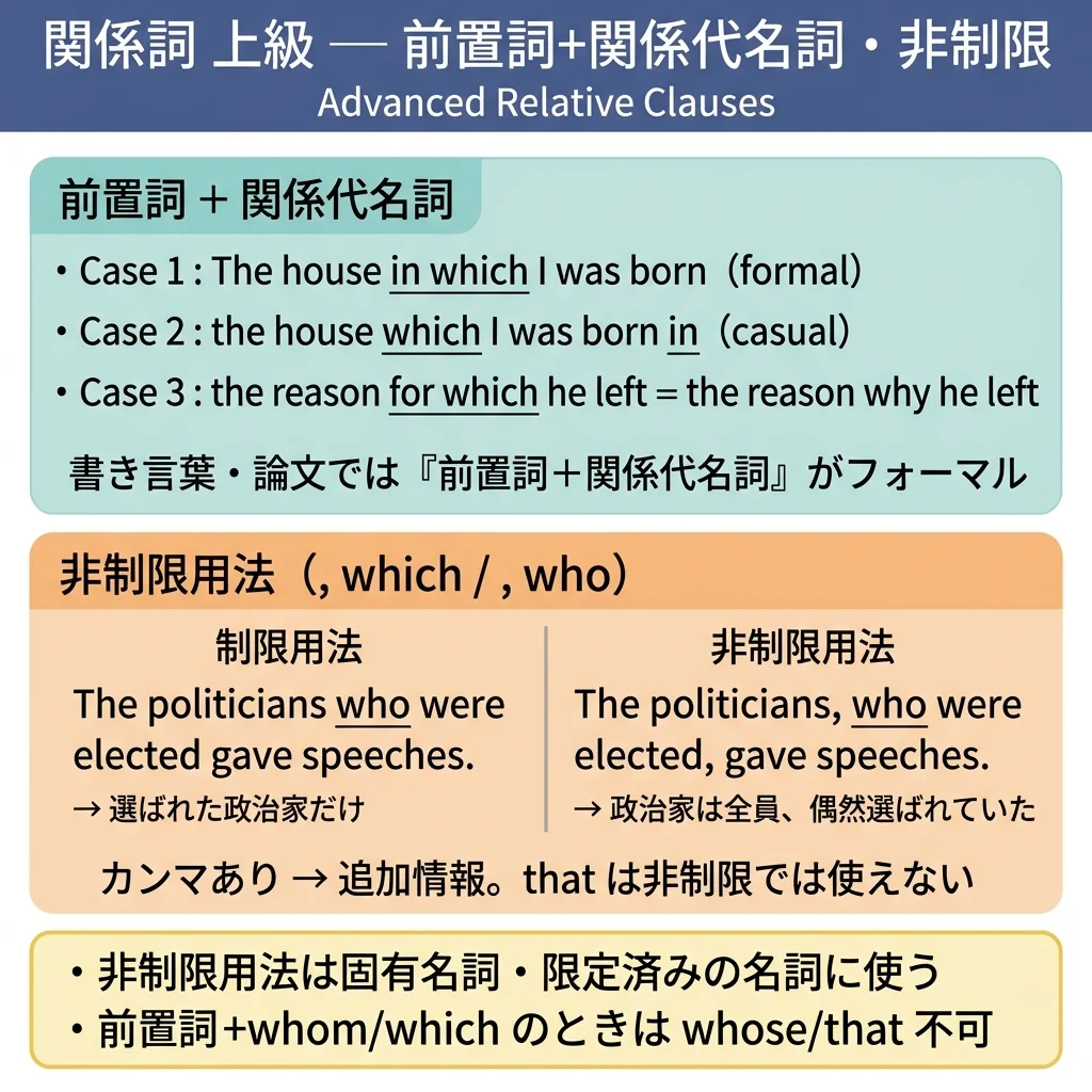 実用英語技能検定準1級 図解