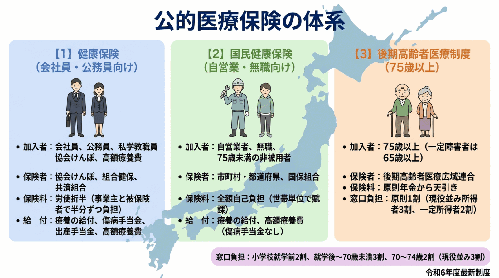 FP技能士試験 図解