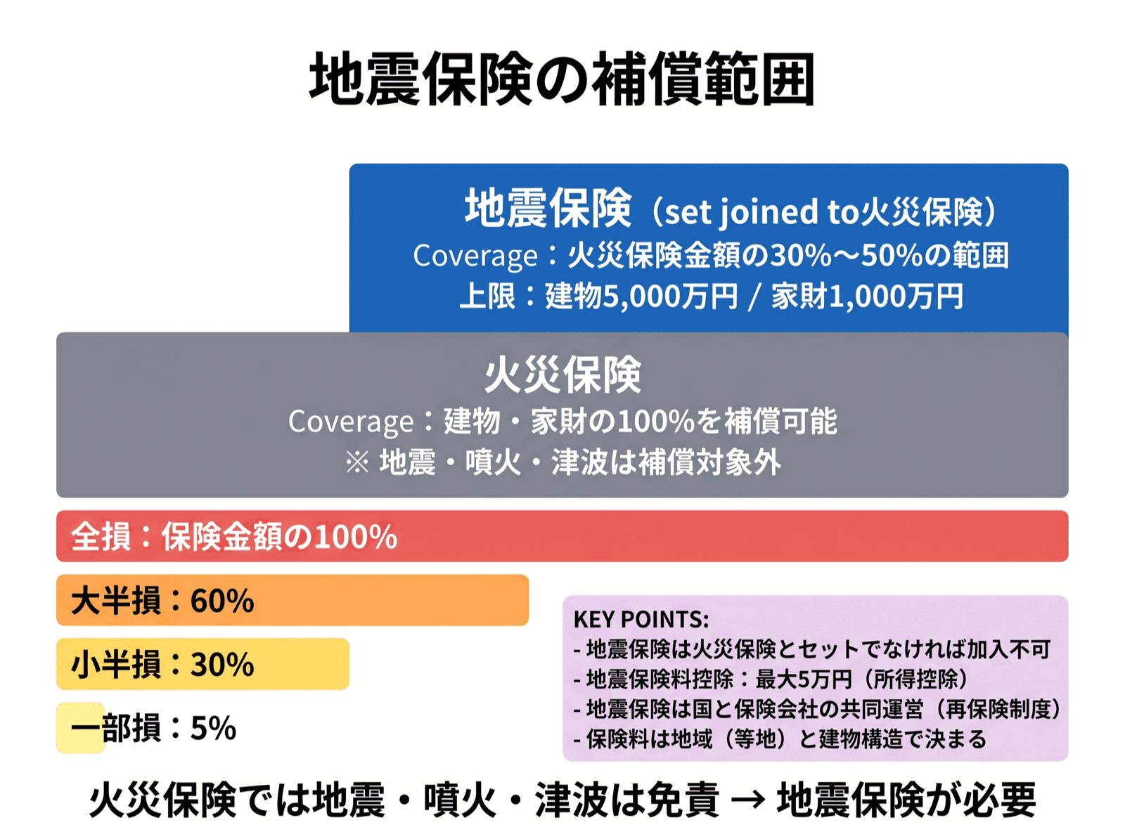 FP技能士試験 図解