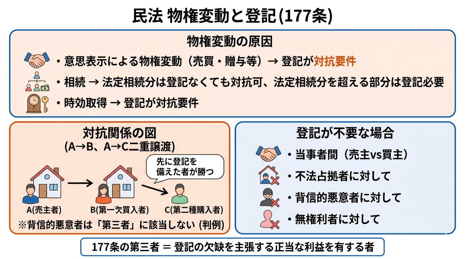 行政書士試験 図解