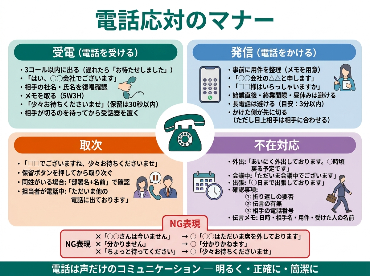 秘書検定試験 図解