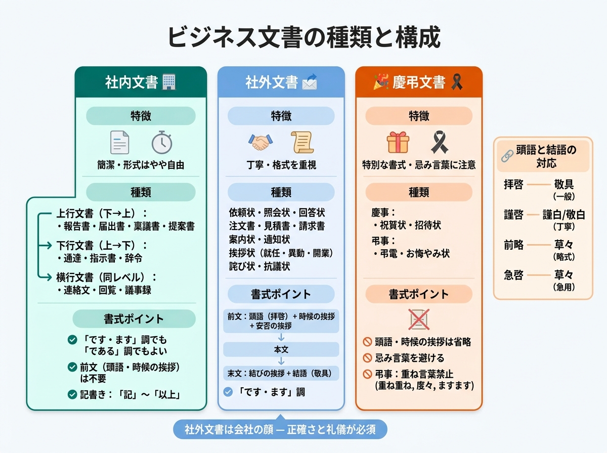 秘書検定試験 図解
