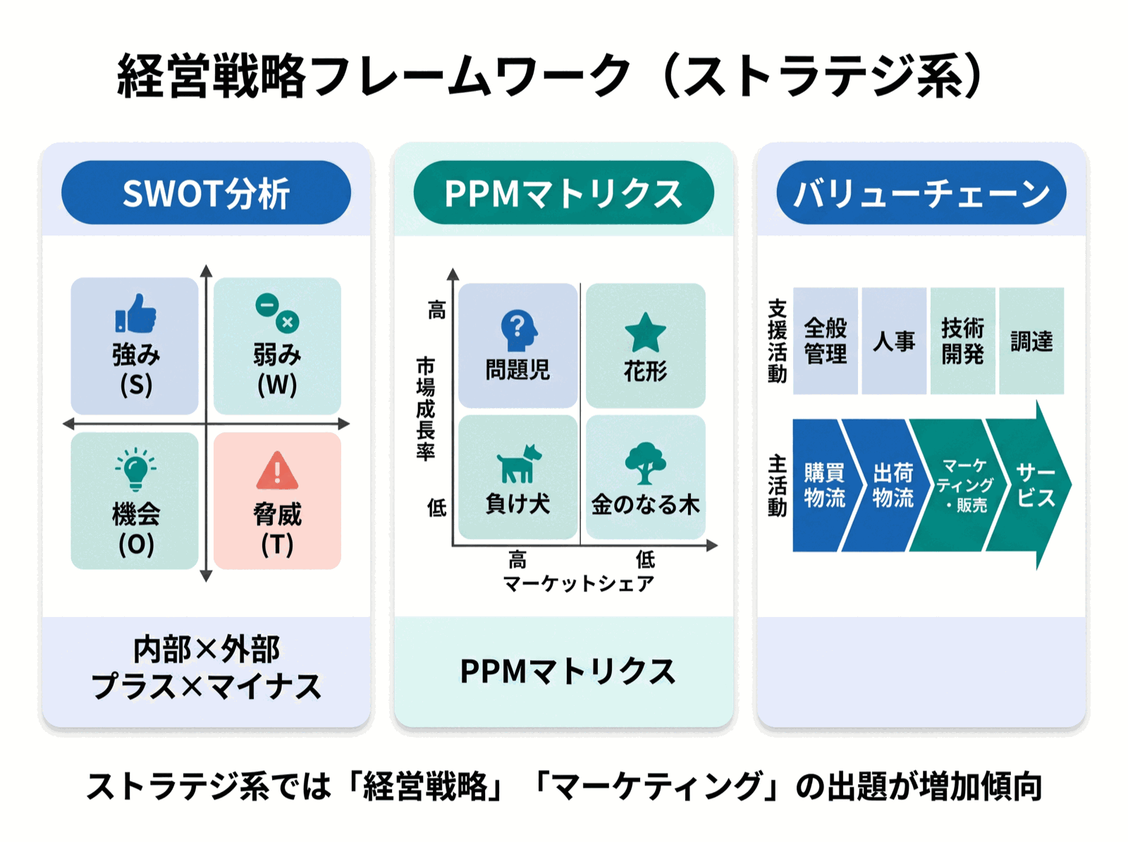 ITパスポート試験 図解