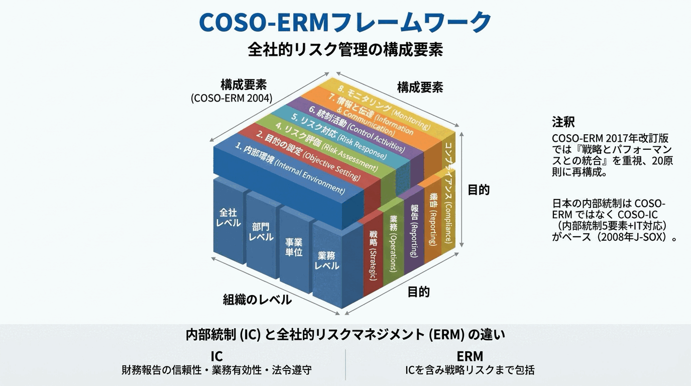 公認会計士試験 図解