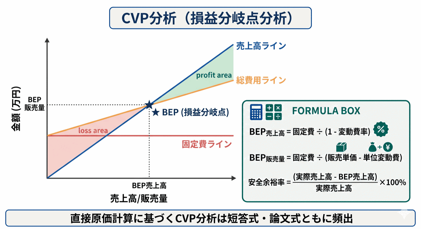 公認会計士試験 図解