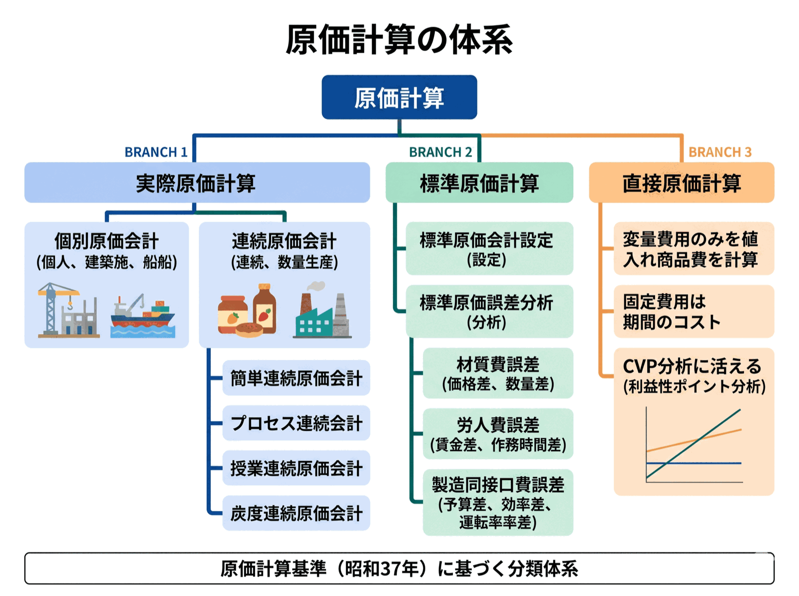 公認会計士試験 図解