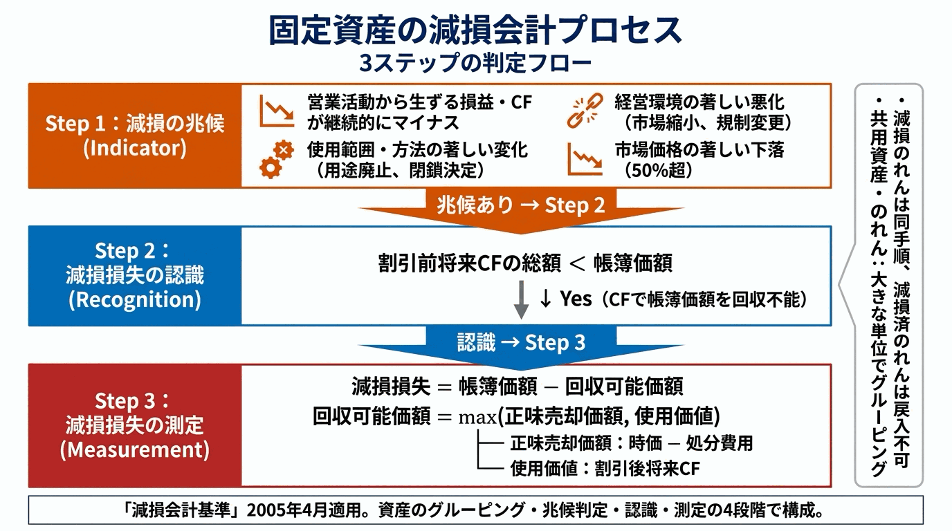 公認会計士試験 図解