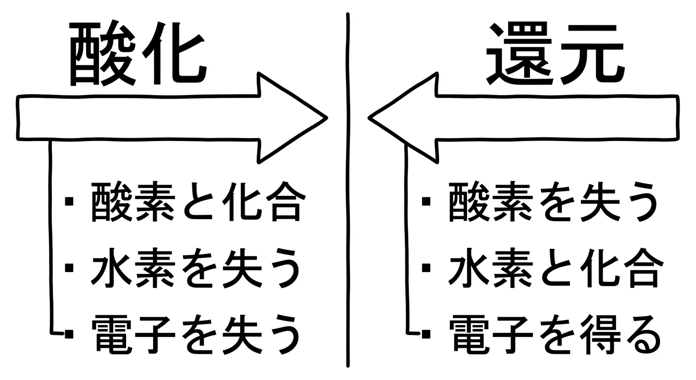 危険物取扱者乙種第4類試験 図解