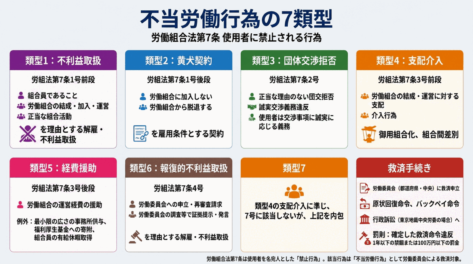 社労士試験 図解