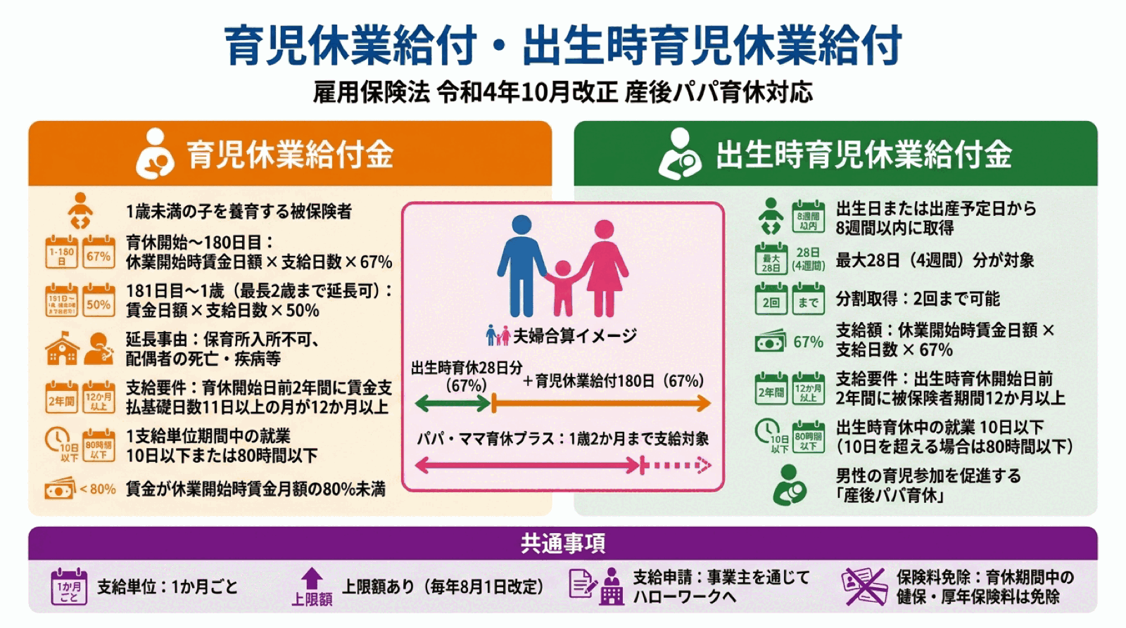 社労士試験 図解