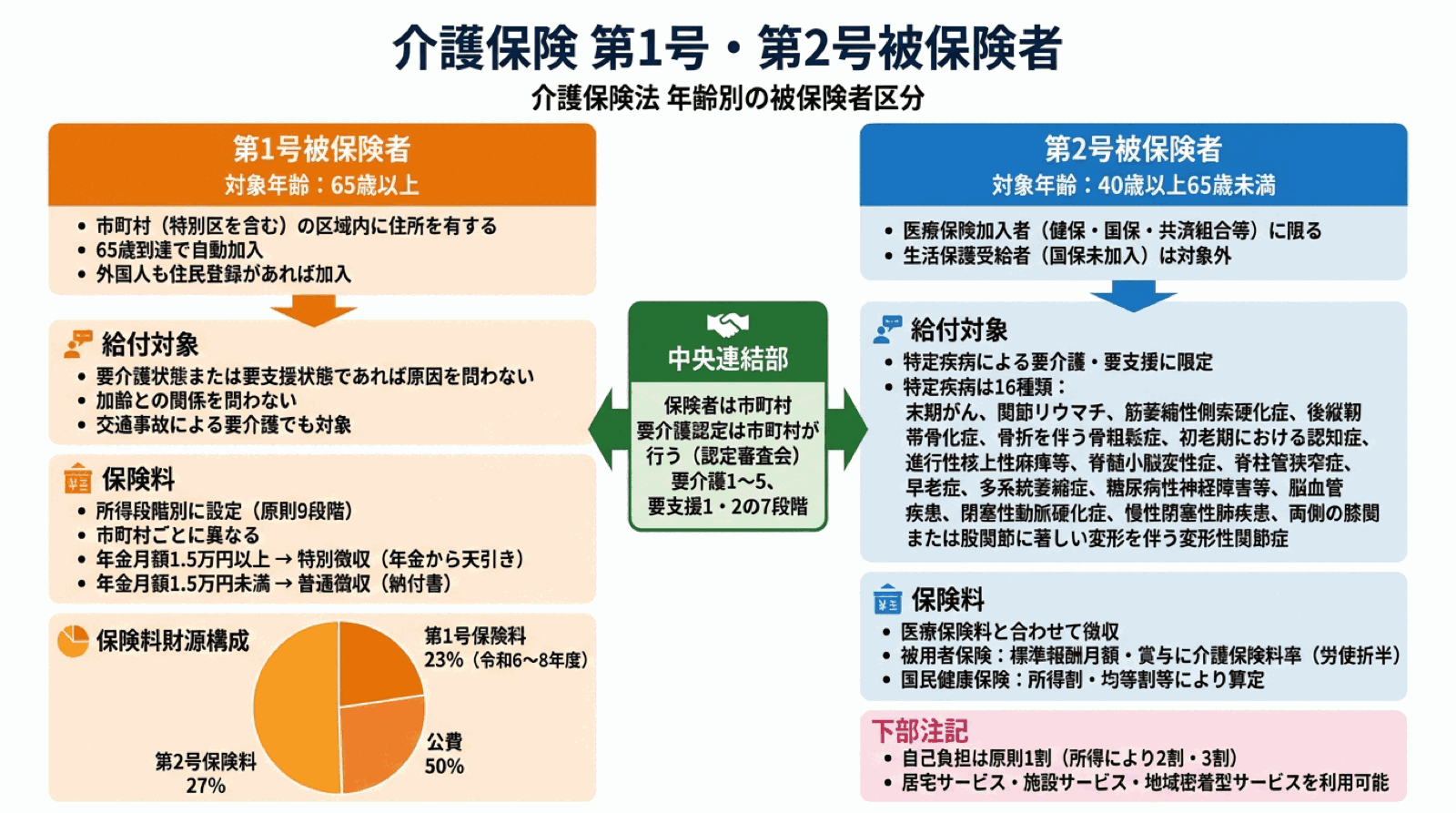 社労士試験 図解