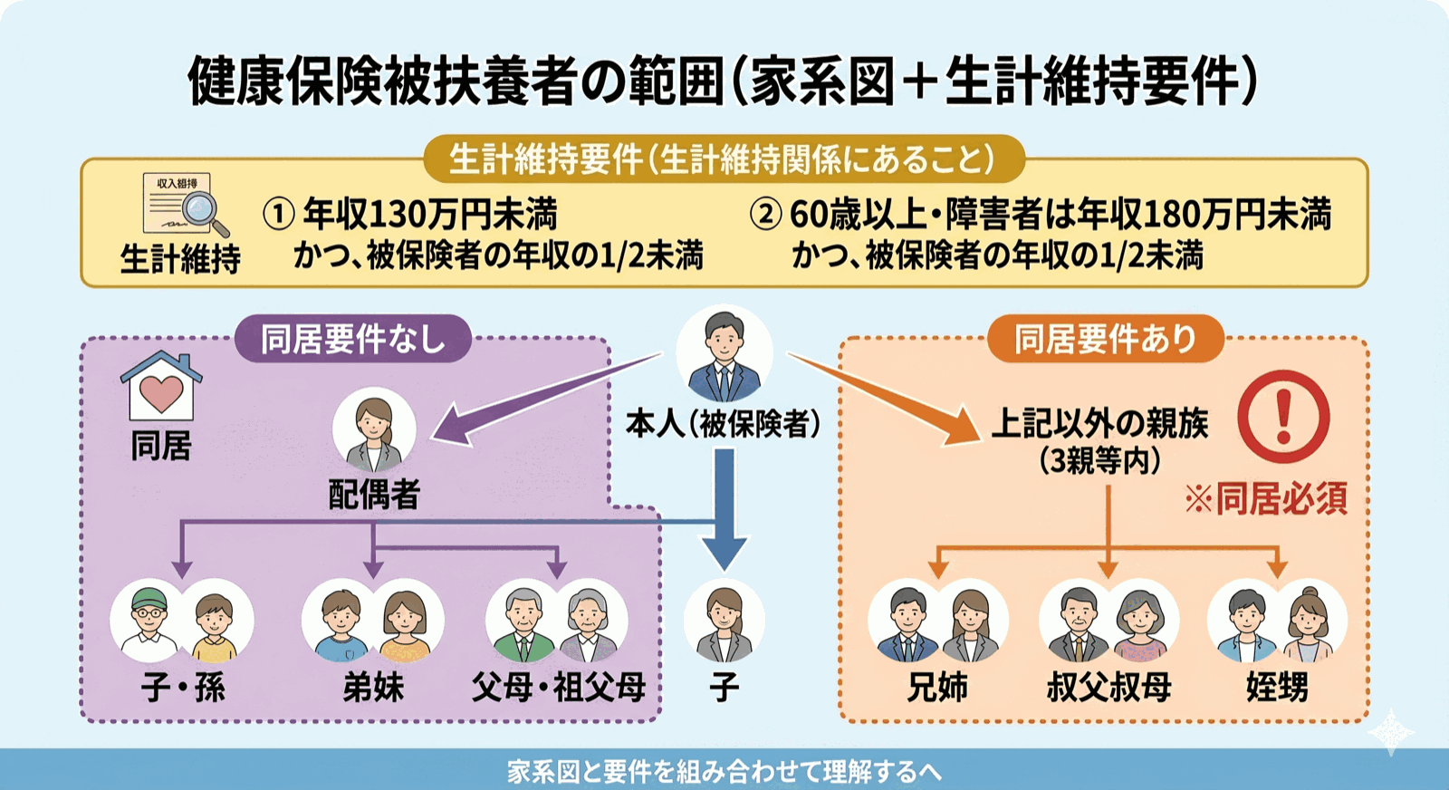 社労士試験 図解
