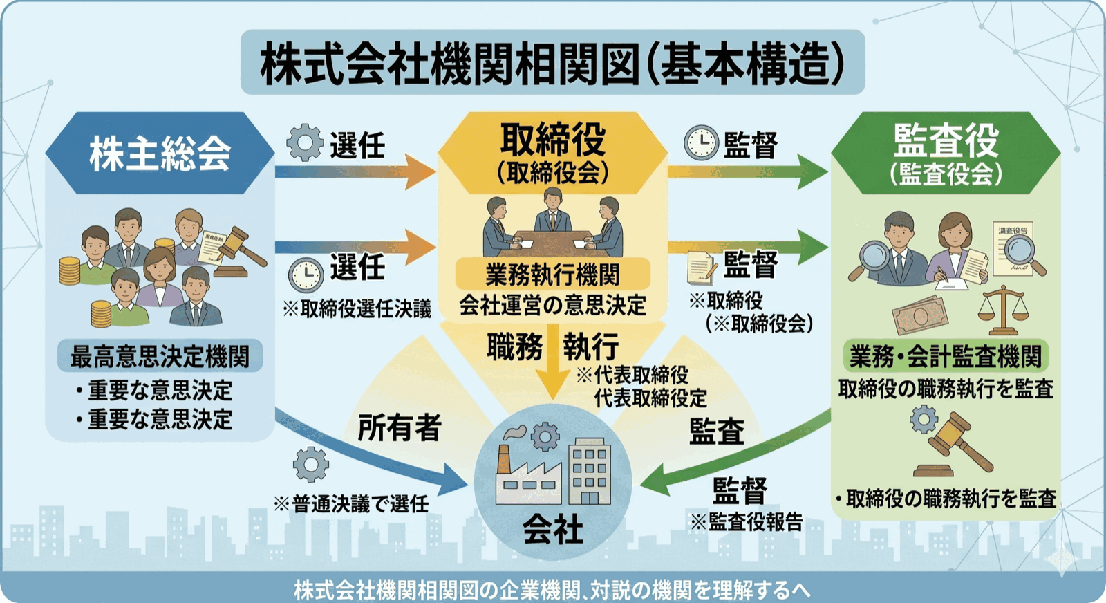 司法書士試験 図解
