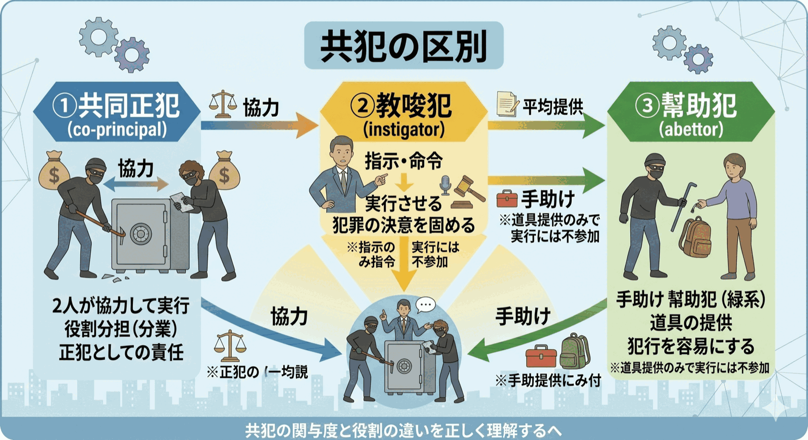 司法書士試験 図解