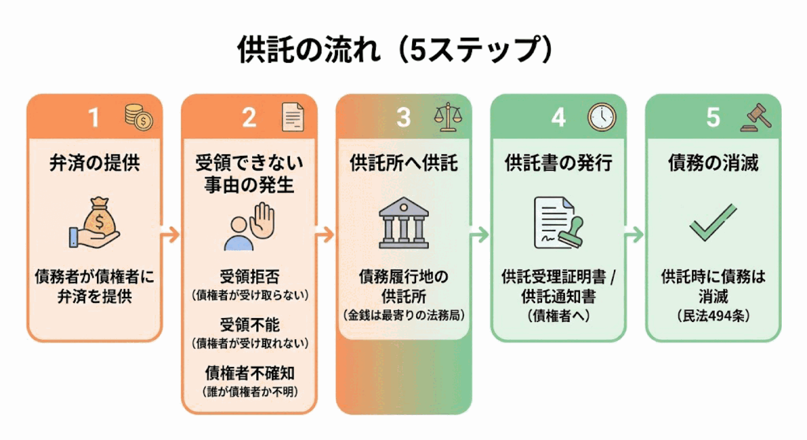司法書士試験 図解