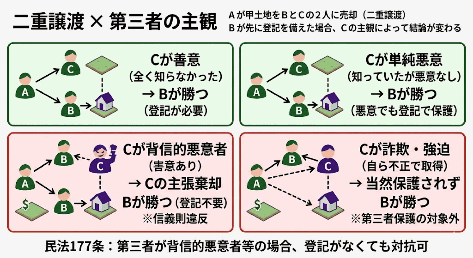 司法書士試験 図解