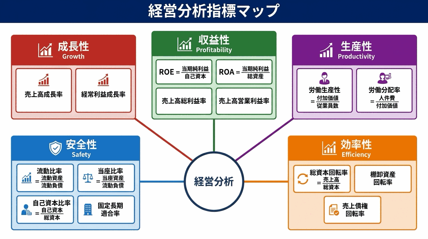 中小企業診断士試験 図解