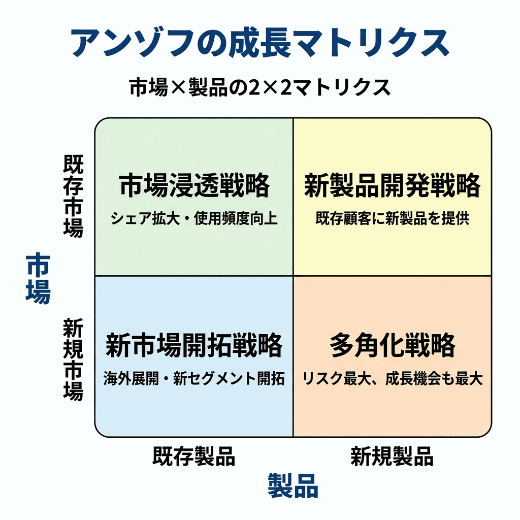 中小企業診断士試験 図解