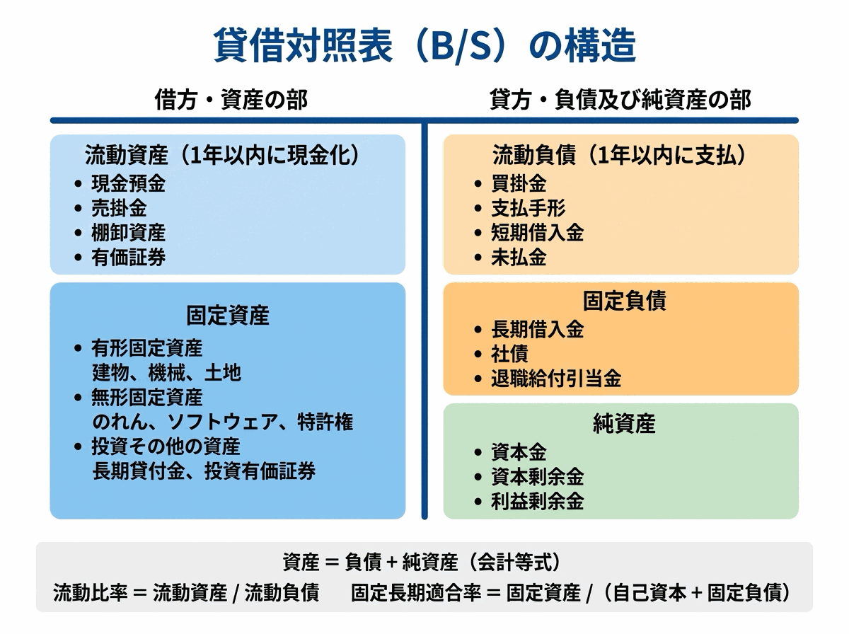 中小企業診断士試験 図解
