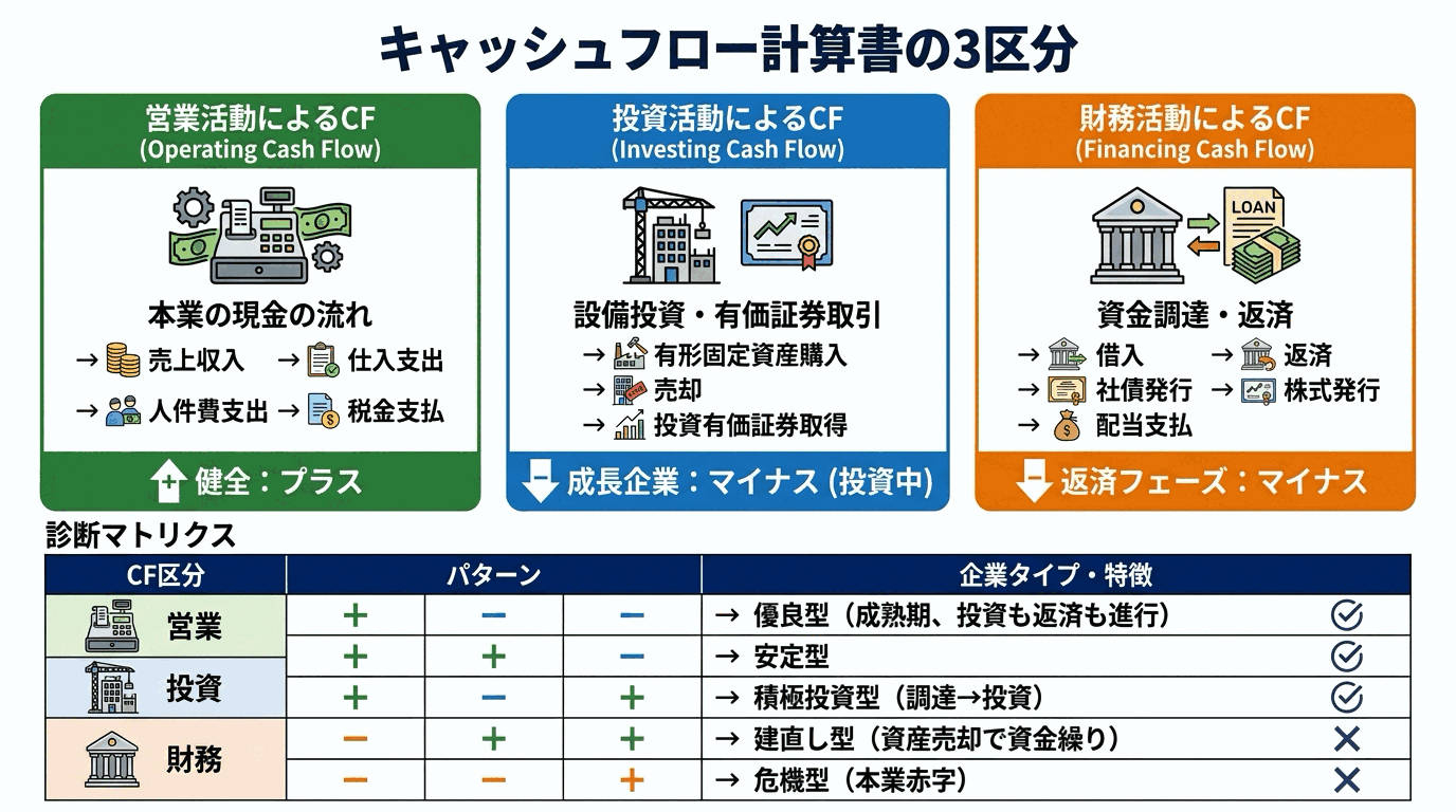中小企業診断士試験 図解