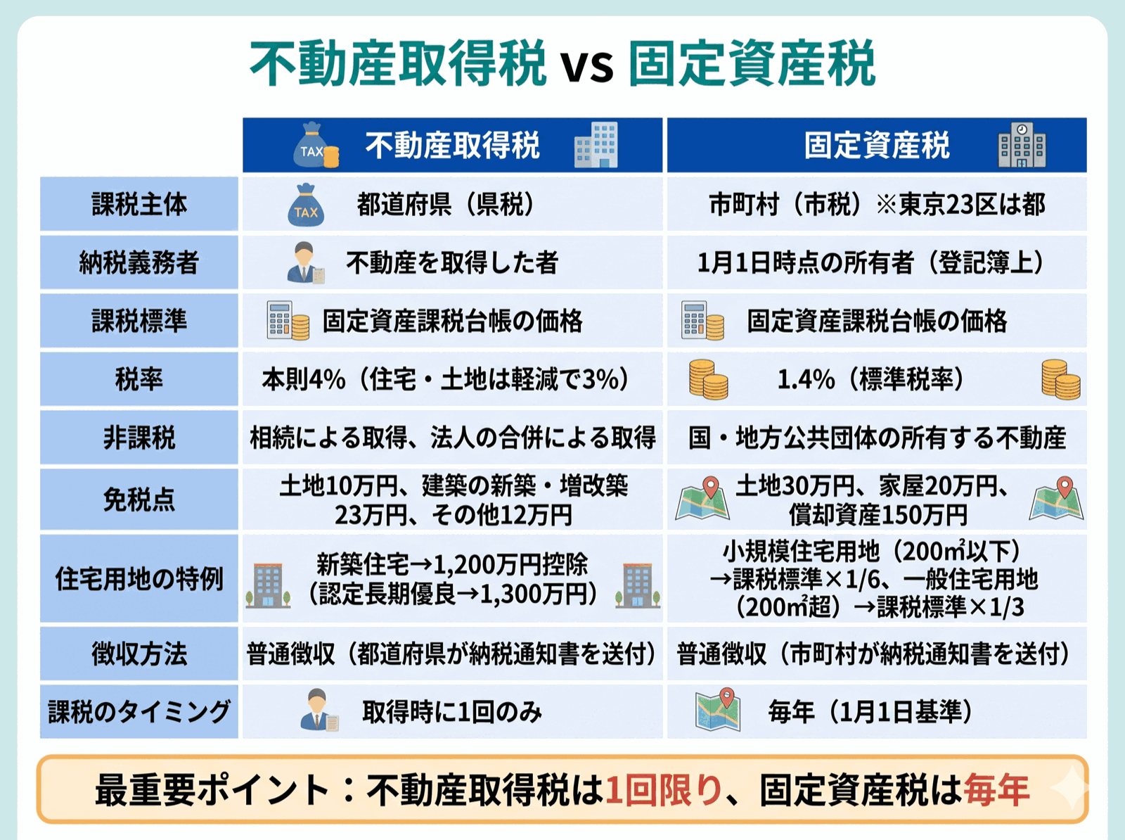 宅建士試験 図解