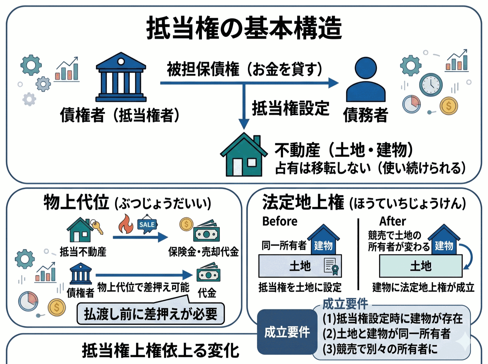 宅建士試験 図解