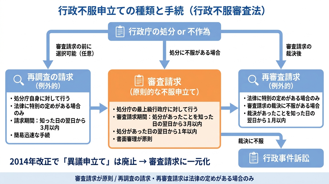特定行政書士試験 図解