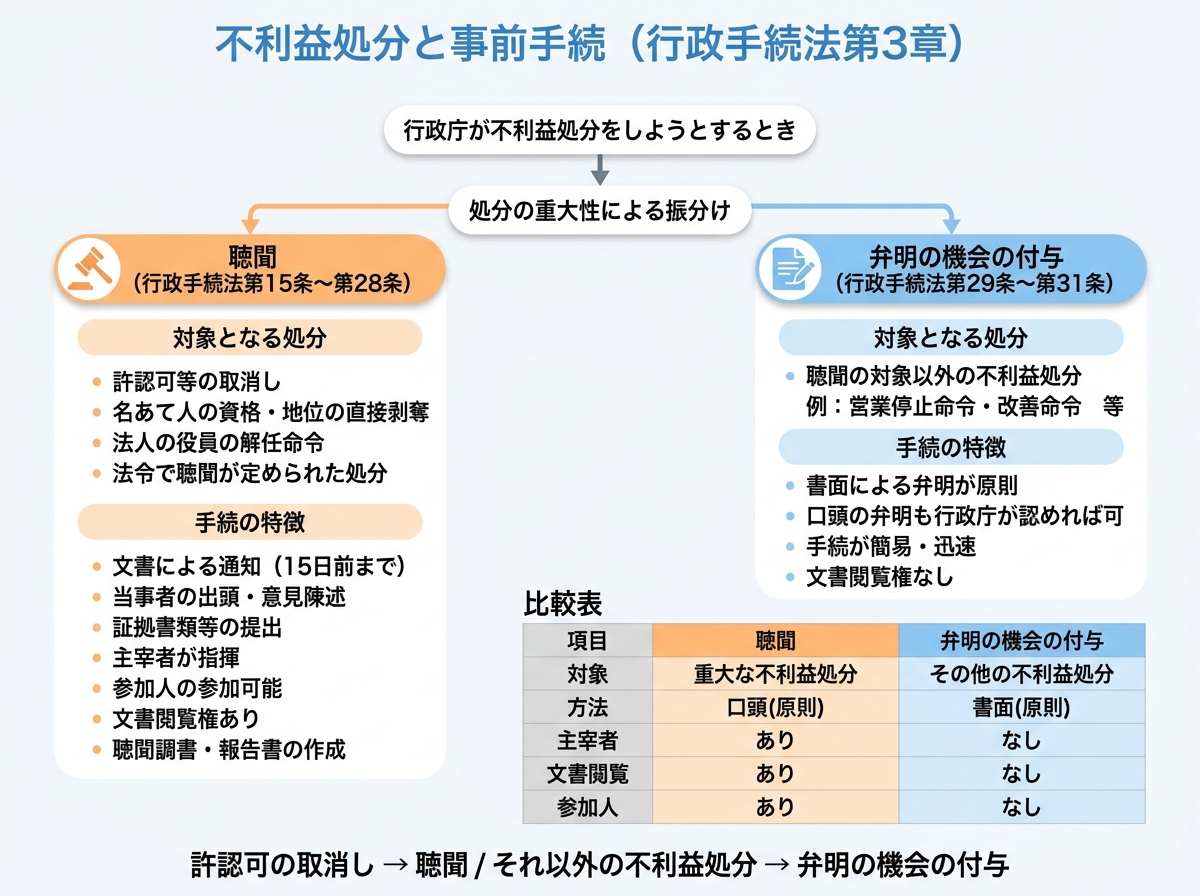 特定行政書士試験 図解