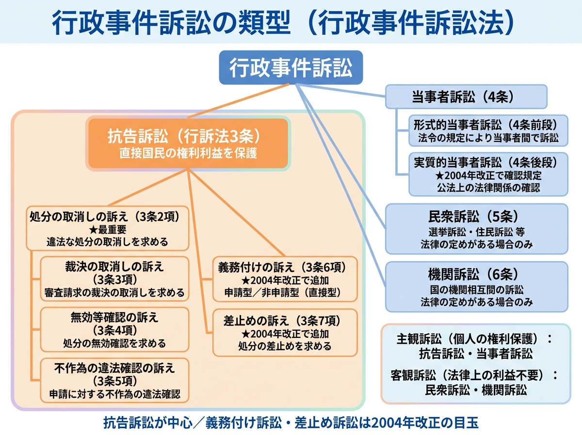 特定行政書士試験 図解