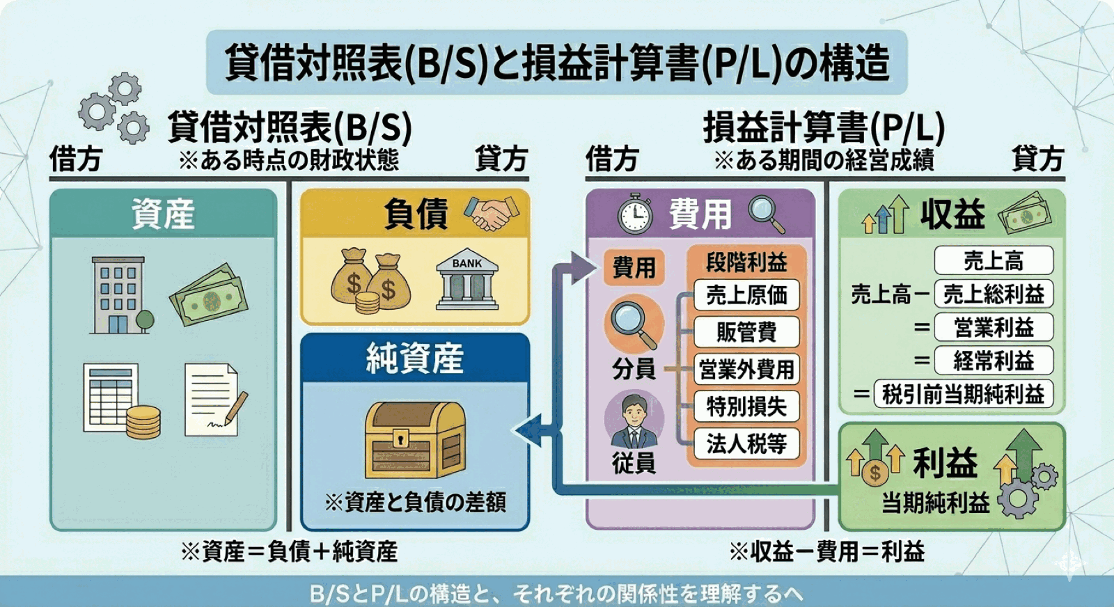 税理士試験 図解