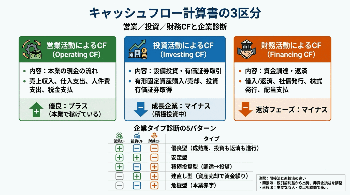 税理士試験 図解