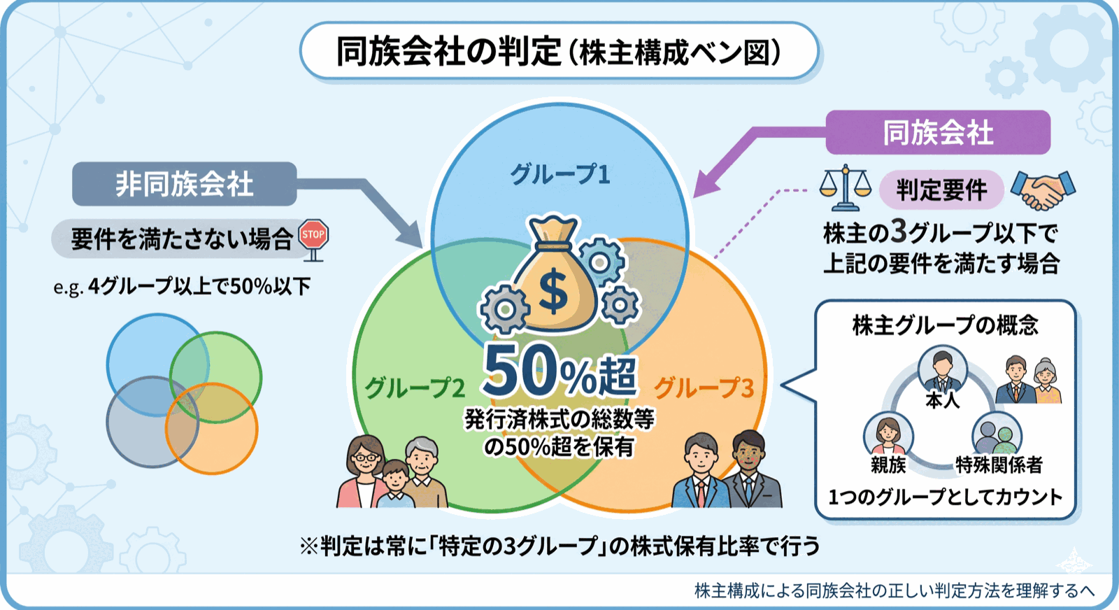 税理士試験 図解