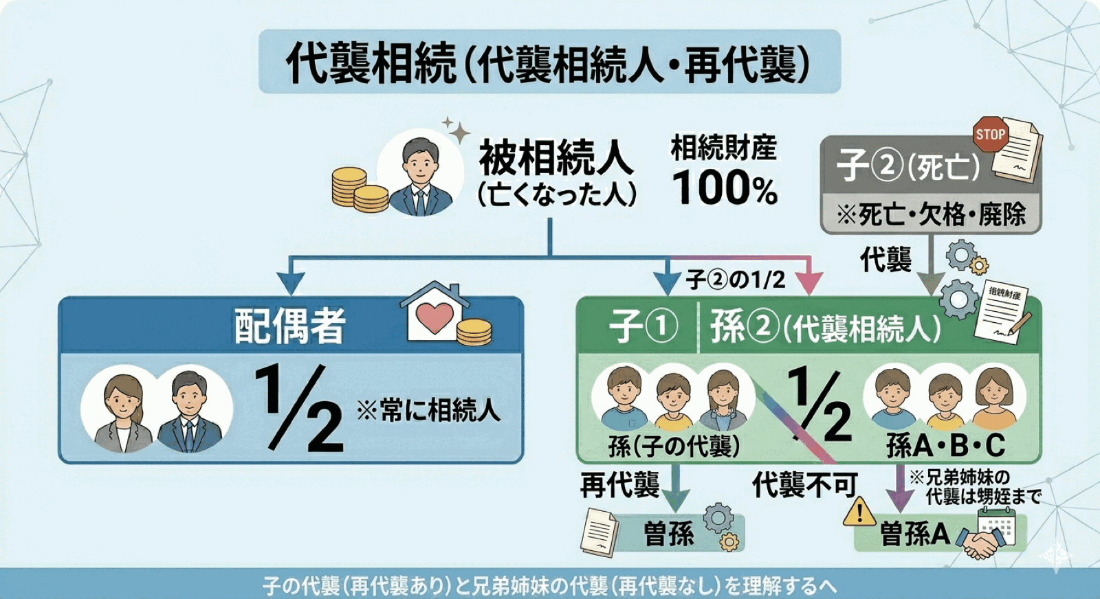 税理士試験 図解