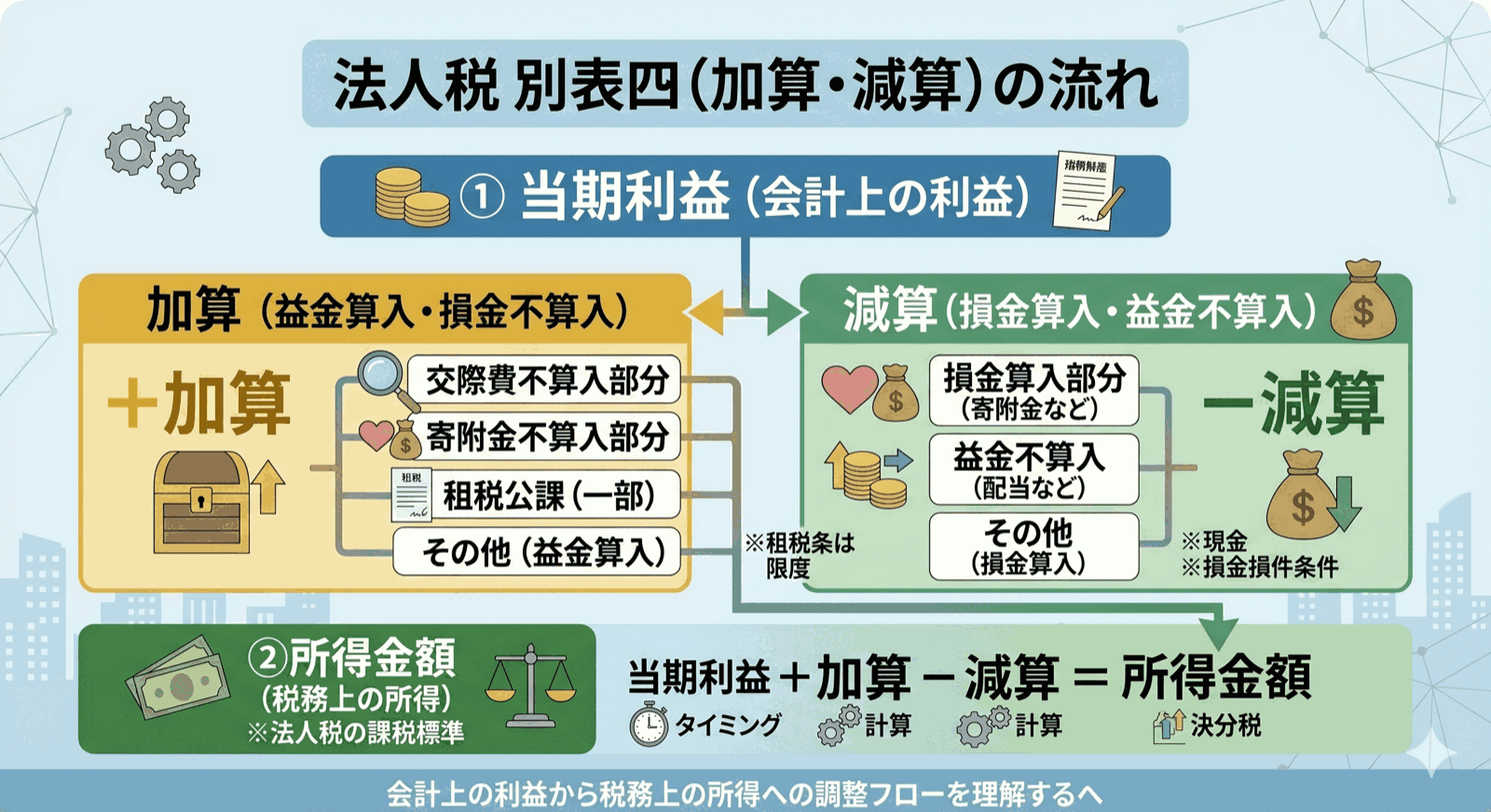 税理士試験 図解