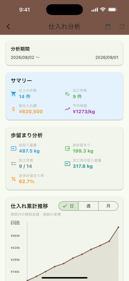 仕入れ分析の画面