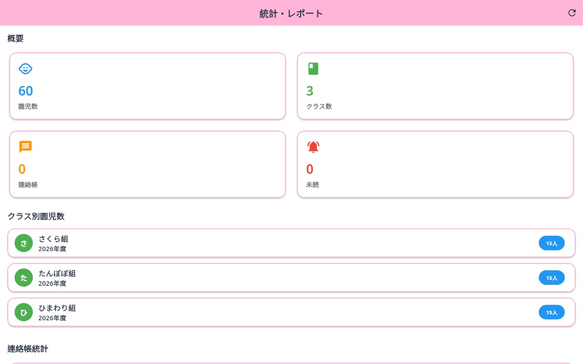 統計