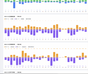 LINE トーク分析ダッシュボード